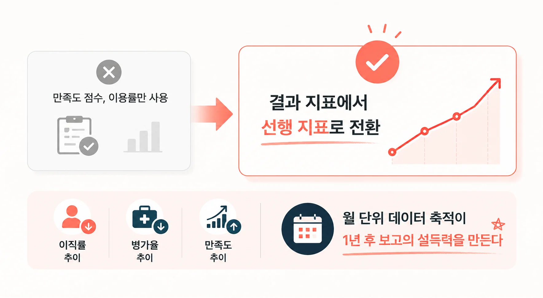 현재 회사의 상황에 따라 복지 효과 측정을 효율적으로 하는 방법