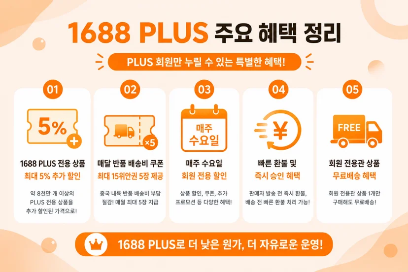 1688 PLUS 주요 혜택 정리
