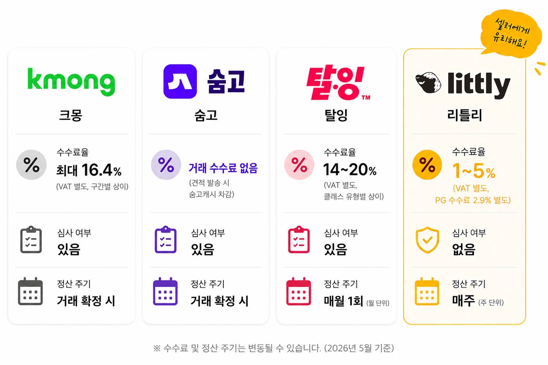크몽·숨고·탈잉·리틀리 재능마켓 수수료 비교 인포그래픽