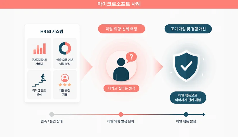 핵심 인재 이탈을 막은 기업들 마이크로소프트(microsoft) 사례