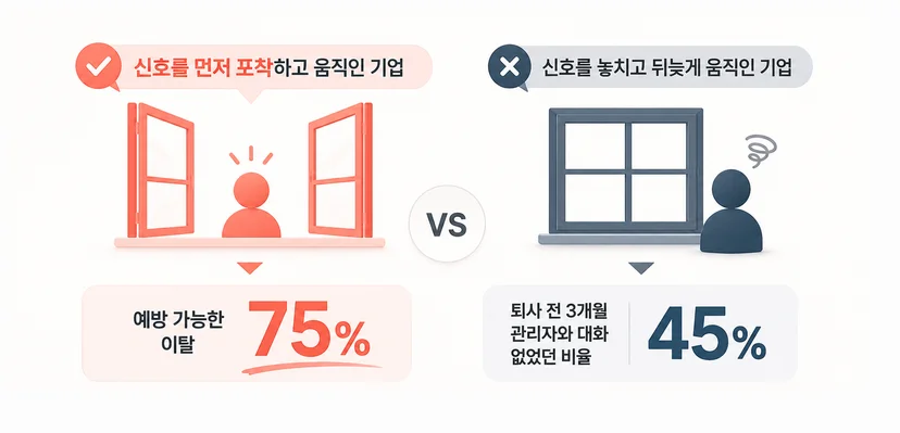 핵심 인재 이탈을 막을 기업들이 갖는 공통점