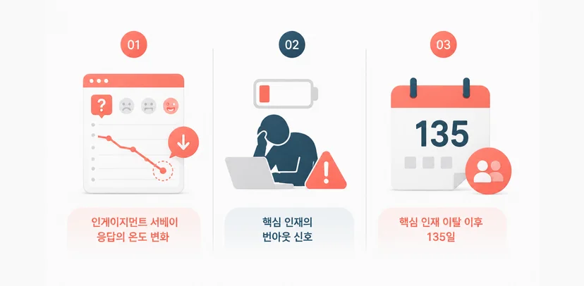 핵심 인재 이탈을 막기 위해 HR 팀이 지금 점검해야 할 것은?