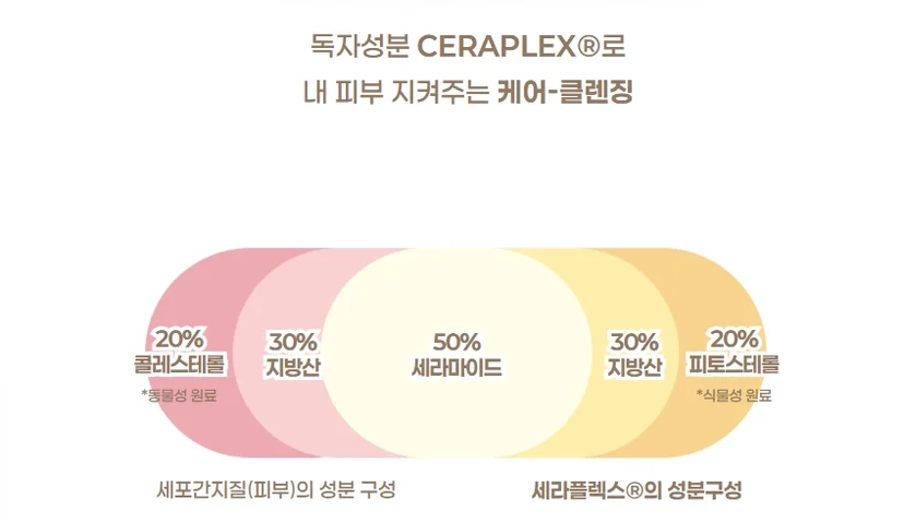 아이레시피 독자 소재 CERAPLEX® 설명 이미지