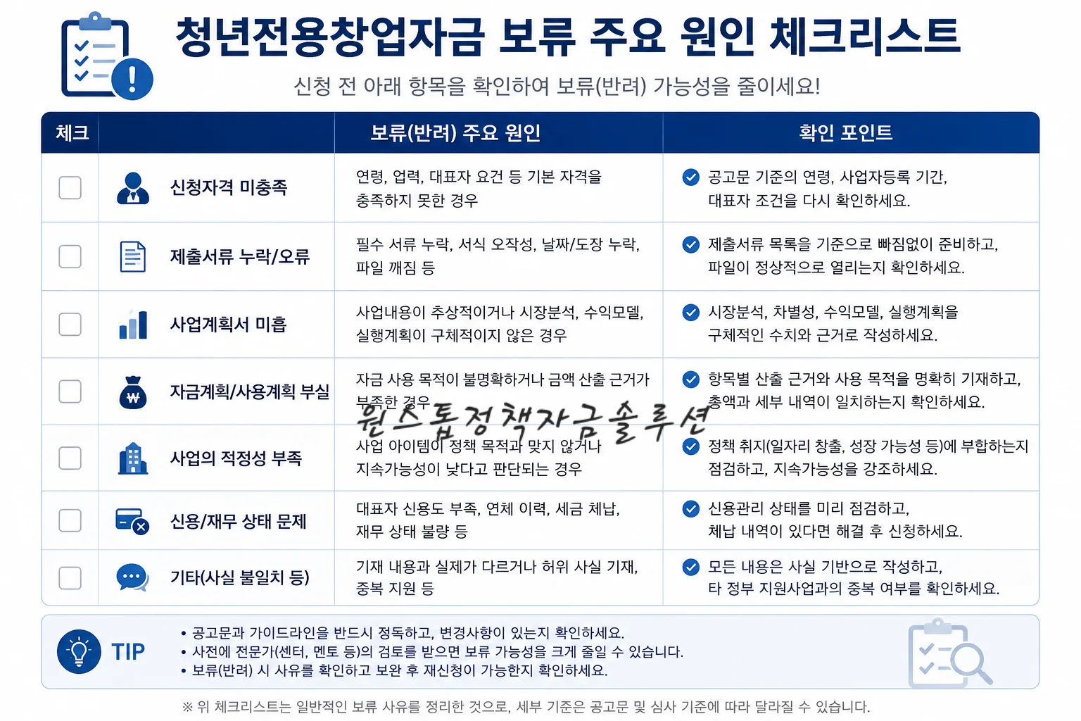 청년전용창업자금 보류 주요 원인 체크리스트