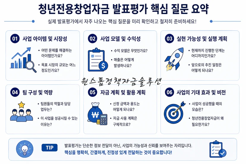 청년전용창업자금 발표평가 주요 질문 정리