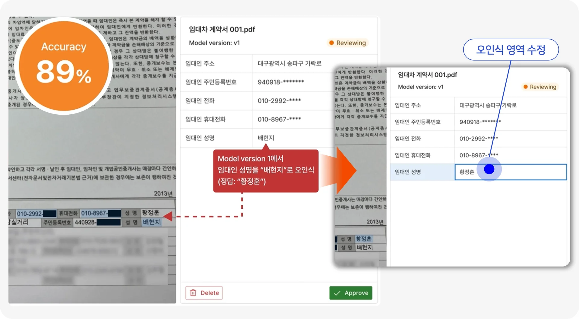 검수자는 오인식된 영역을 수정하고 승인합니다. 이 검수 결과가 이후 학습 데이터로 이어집니다.