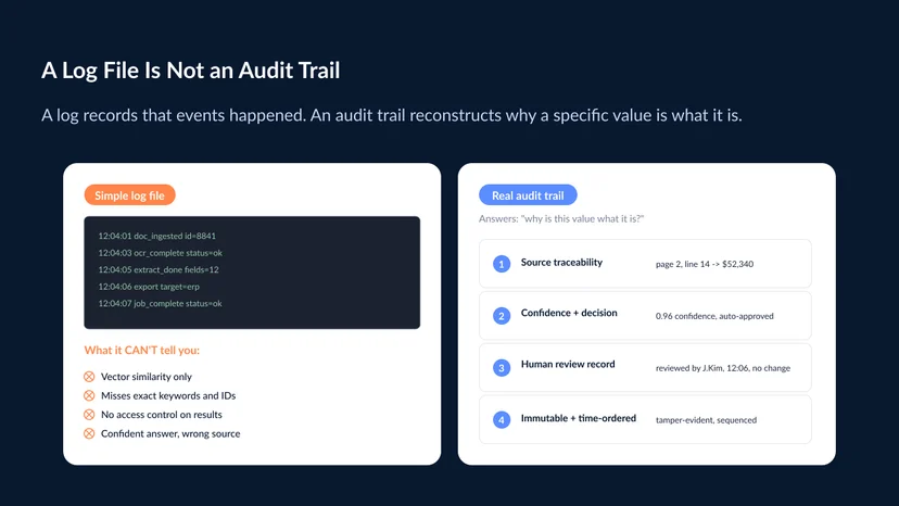 Comparison of a simple log file showing timestamped events versus a real audit trail showing the extracted value, its source location in the original document, the confidence and review status, and the downstream action