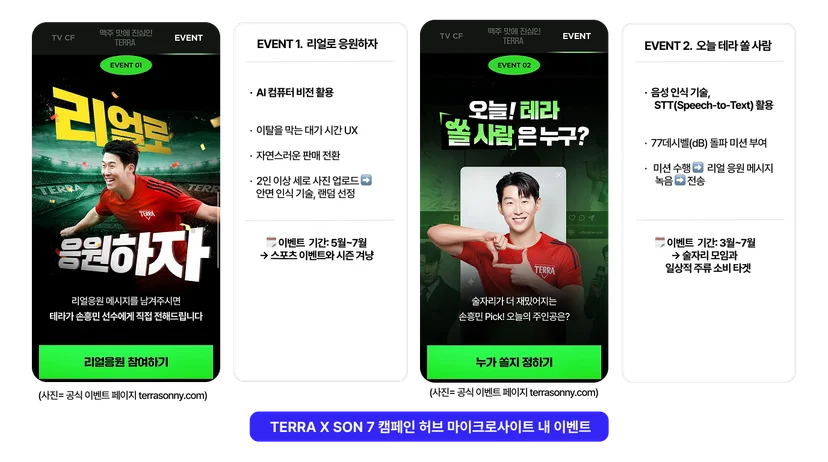 하이트진로 테라의 손흥민 에디션 마케팅 전략에 관한 디지털 광고대행사 위에이알의 아티클 내 사진: 캠페인 허브 마이크로사이트 일부가 보인다.