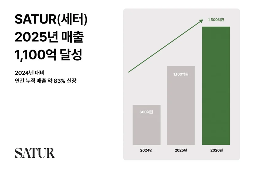  2025년 1,100억을 달성한 SATUR 브랜드
