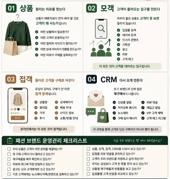상품 * 모객 * 접객 * CRM 운영 공식