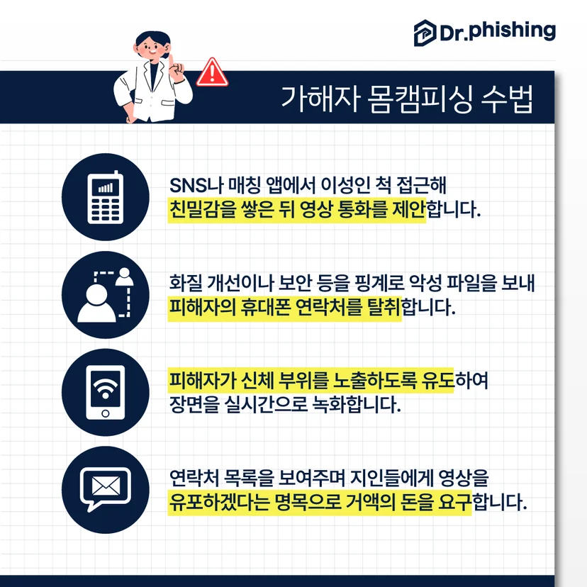 몸캠피싱 가해자들의 수법을 정리해 놓은 이미지