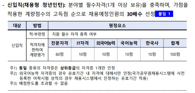 국토안전관리원 서류전형 포인트: 자격증 점수