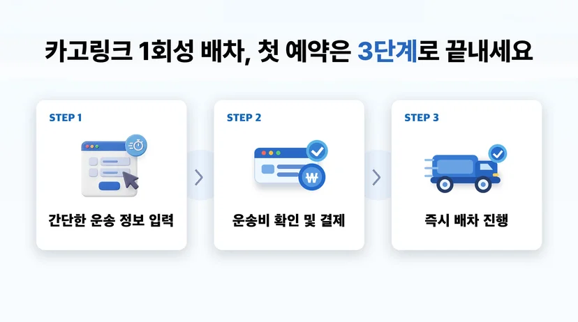 화물차 예약 방법