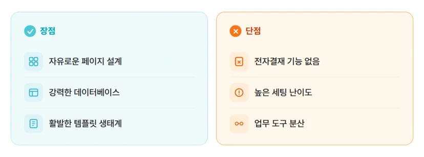 노션 장점과 단점 비교 페이지 설계 데이터베이스 템플릿 전자결재 세팅 난이도