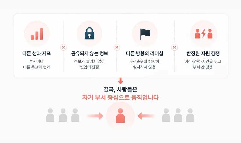 부서 간 사일로1