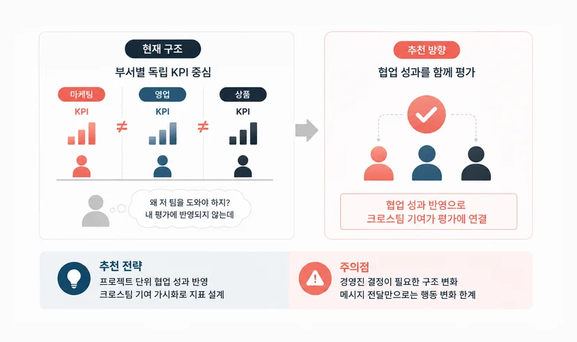 부서 간 사일로2