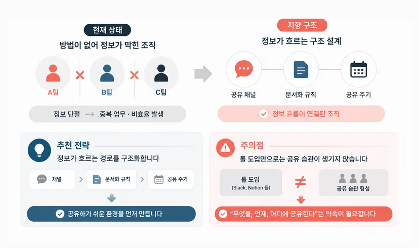 부서 간 사일로3