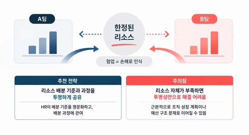 부서 간 사일로5
