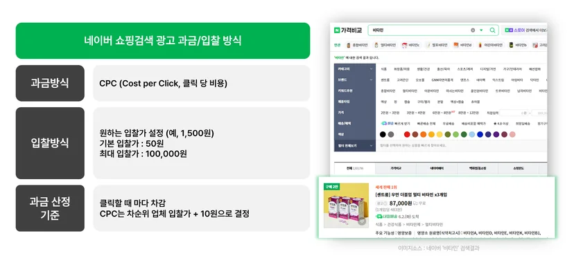 네이버-쇼핑검색-광고-과금-입찰-방식