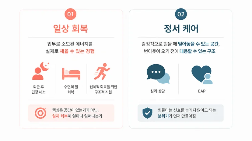 직원들이 진짜 복지로 생각하는 복지 카테고리 4가지