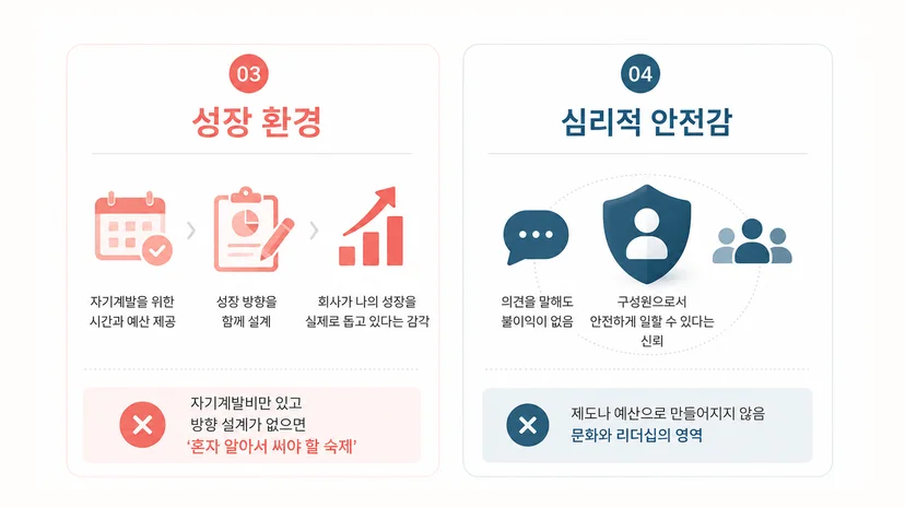 직원들이 진짜 복지로 생각하는 복지 카테고리 4가지