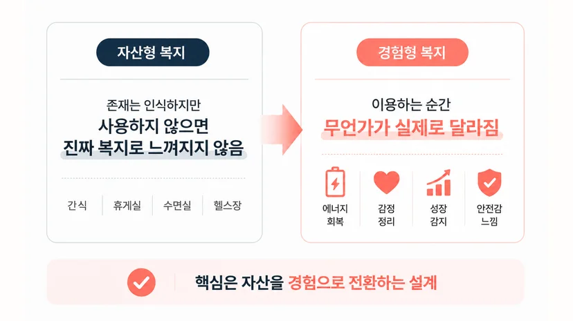 자산형 복지 경험형 복지의 차이점