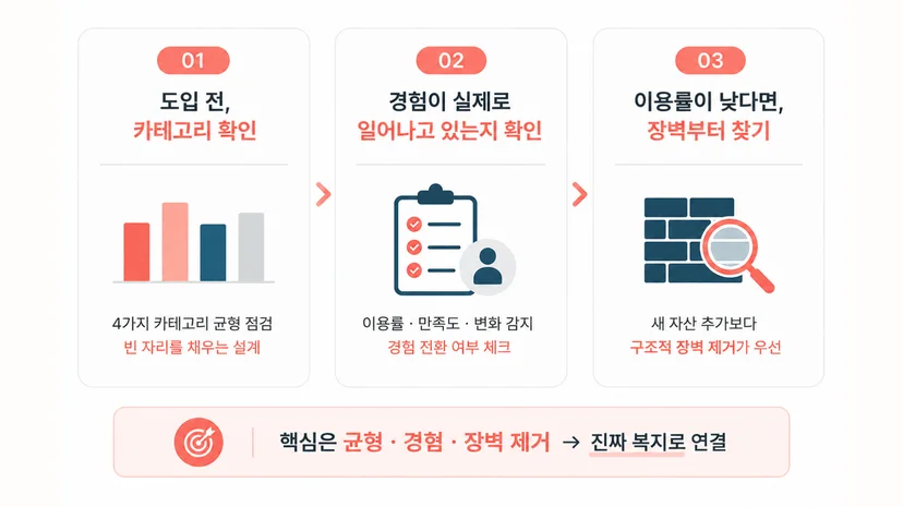 만족도를 높일 수 있는 진짜 복지 운영 설계법