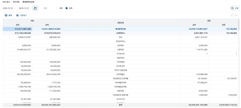 유동자산, 당좌자산, 현금 등 계정과목별 차변과 대변의 잔액 및 금액 일치 여부를 검증하는 합계잔액시산표 화면