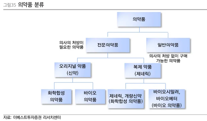 의약품 바이오 제약 신약