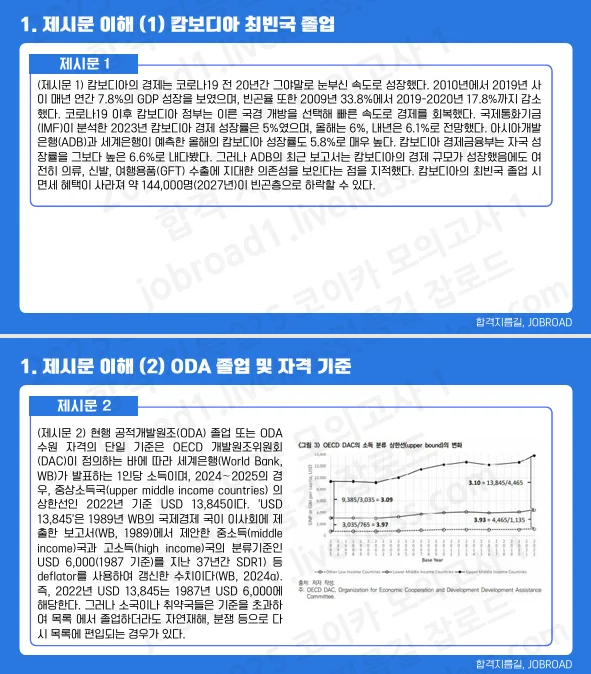 코이카 영어논술 제시문 예시 - 잡로드