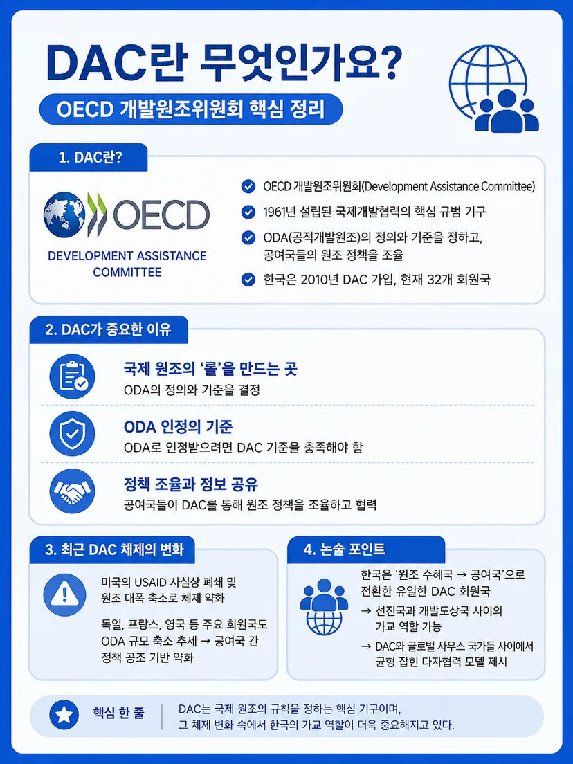 DAC란 무엇인가요? OECD 개발원조위원회 정리