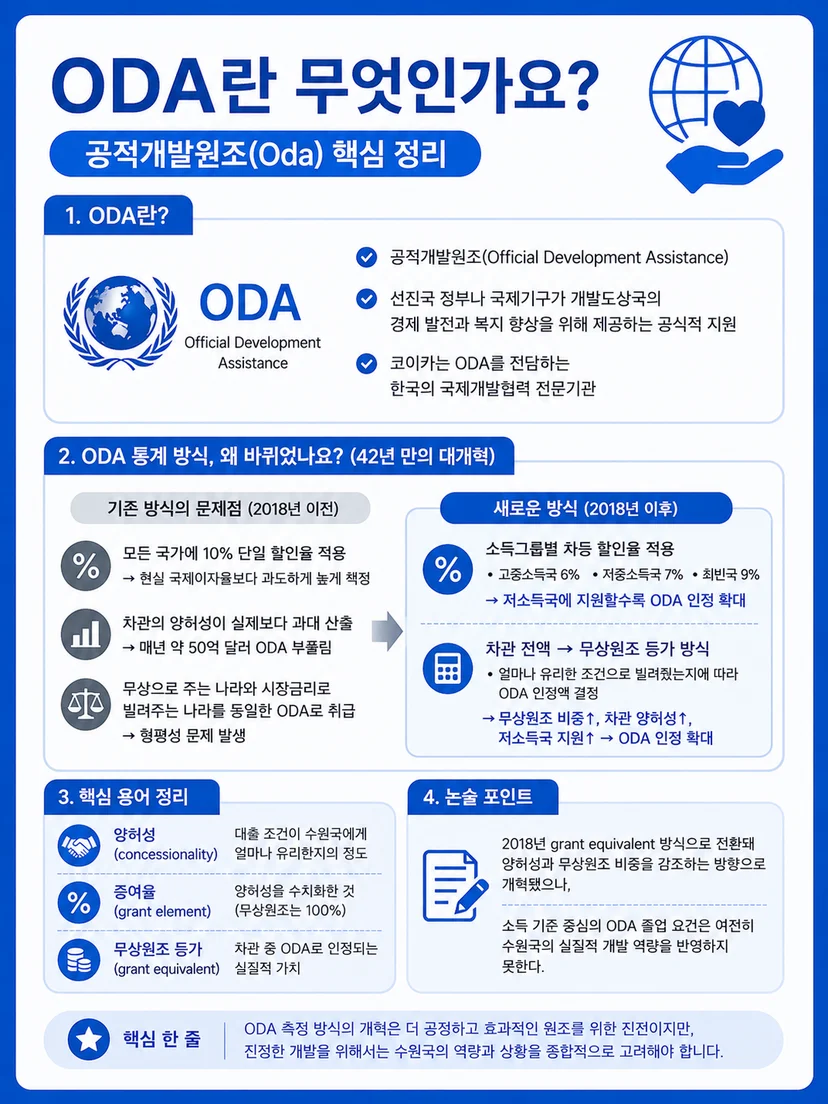 ODA란 무엇인가요? 공적개발원조 핵심 정리