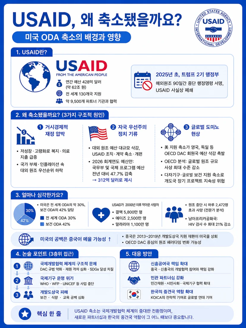 USAID 폐쇄 이슈 - 논술 단골 시사 주제