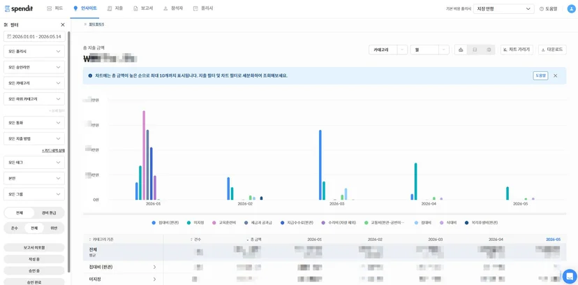 인사이트 기능으로 계정과목별 비용 트렌드를 손쉽게 파악할 수 있게 되었습니다.