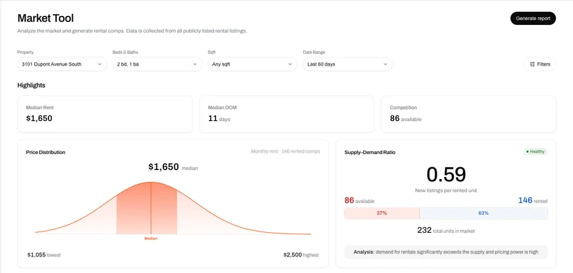 Market Tool builds a comp set the moment you pick a property — median rent, price range, days on market, and the supply-and-demand ratio, all in one view.