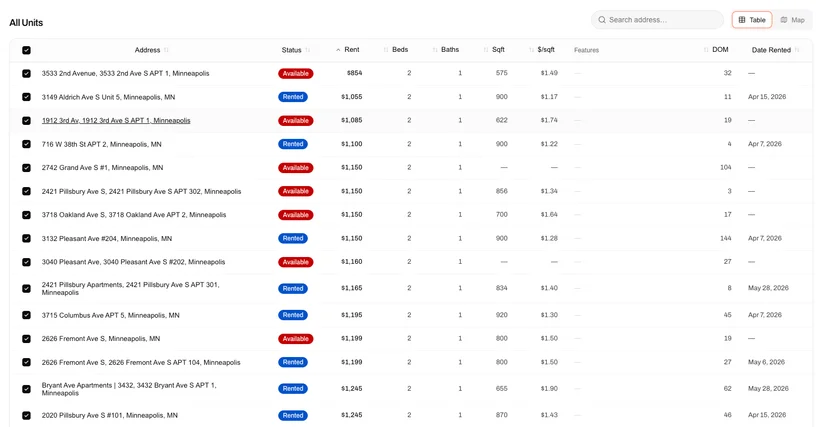 Toggle between map and table view to work the comps either way.
