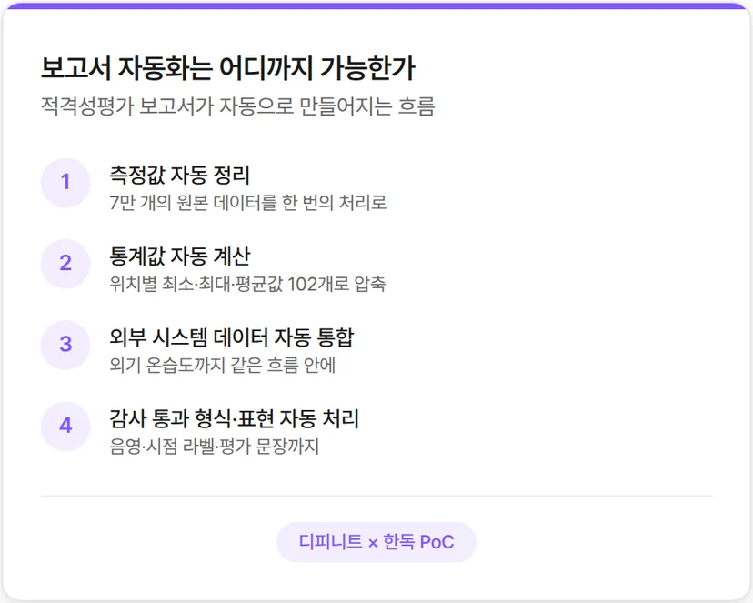 보고서 자동화, 어디까지 가능할까요?