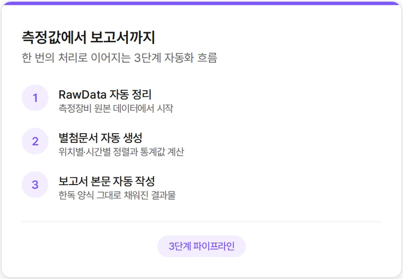 측정값에서 보고서까지 자동화 작업 파이프라인