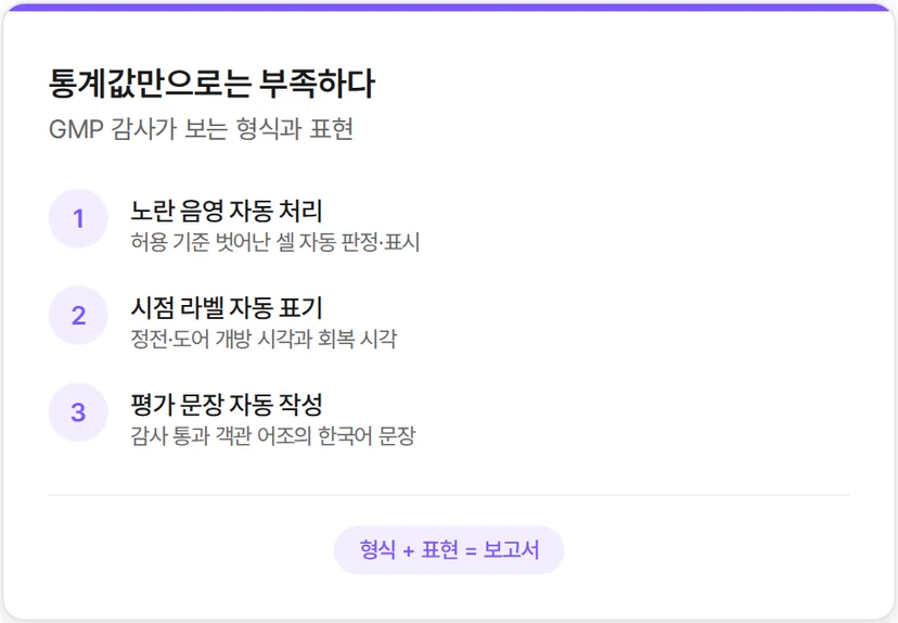 통계값 입력을 넘어 형식과 표현의 기준까지 만족하는 보고서 작성 자동화