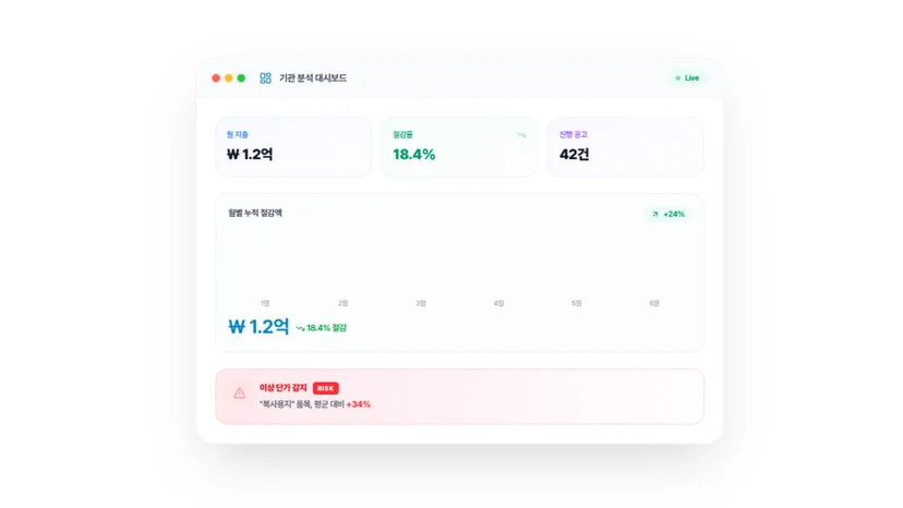 새로 제공되는 씨마켓 대시보드 예시 이미지