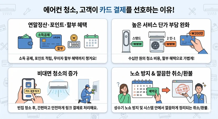 카드 결제를 선호하는 이유