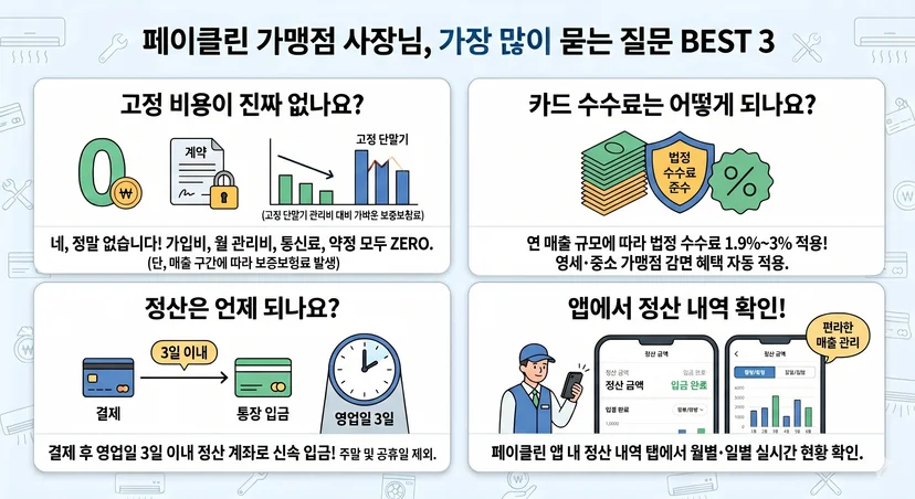 비용, 수수료, 정산 관련 답변