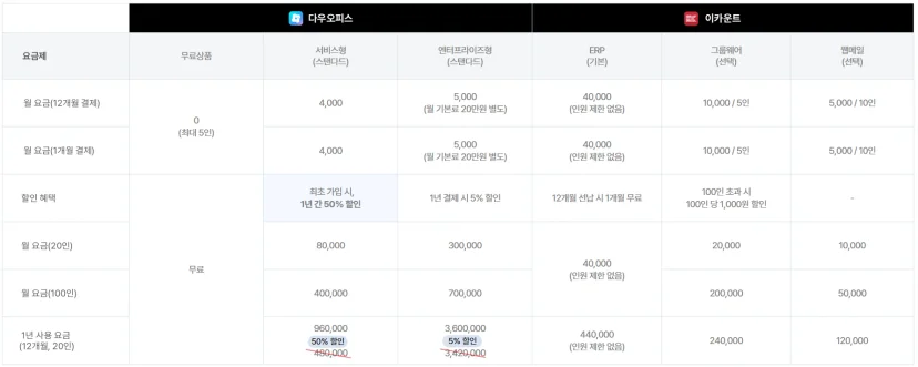 가격 및 요금 구조 이미지
