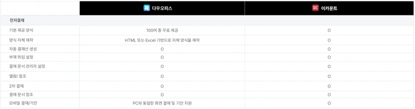 전자결재 이미지