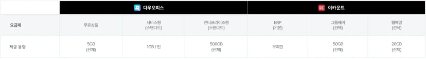 저장 용량 이미지