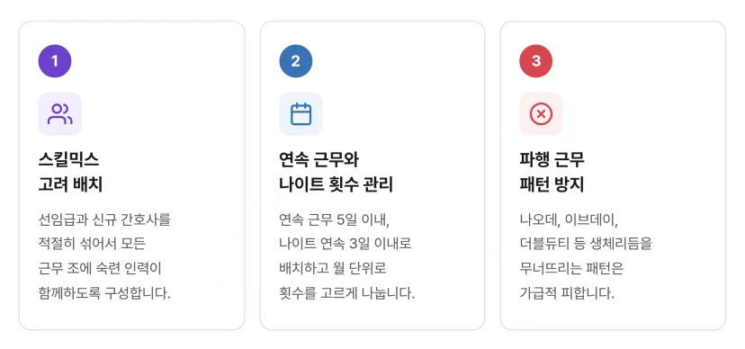 좋은 듀티표의 조건 3가지, 스킬믹스와 연속근무 관리와 파행근무 방지