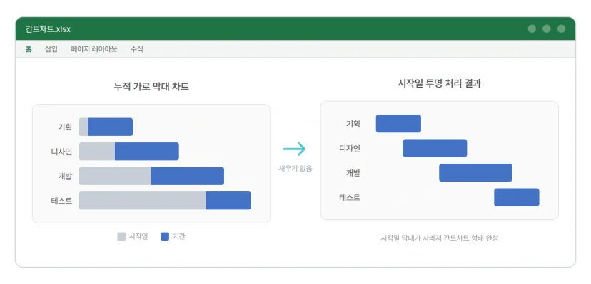 엑셀 누적 가로 막대 차트를 간트차트로 변환하는 방법