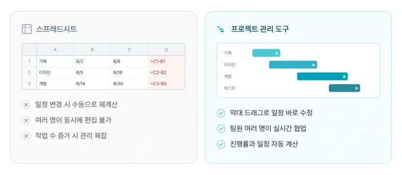 스프레드시트 수동 관리 한계와 프로젝트 관리 도구 장점 비교