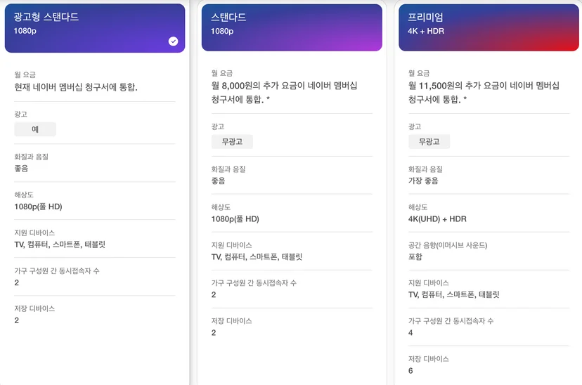 넷플릭스 요금제 종류