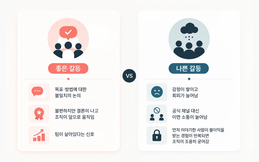 부서간 갈등 해결방안